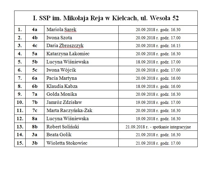 Spotkania z rodzicami 11-24 września 2018 r.