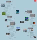 Mind Mapping w klasach 8