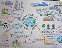 Mind Mapping w klasach 8