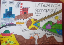 Mind Mapping w klasach 8