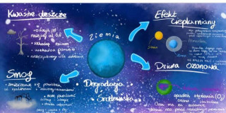 Mind Mapping w klasach 8