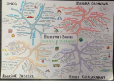 Mind Mapping w klasach 8
